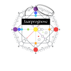 Jaarprognose