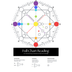 Full Chart Reading