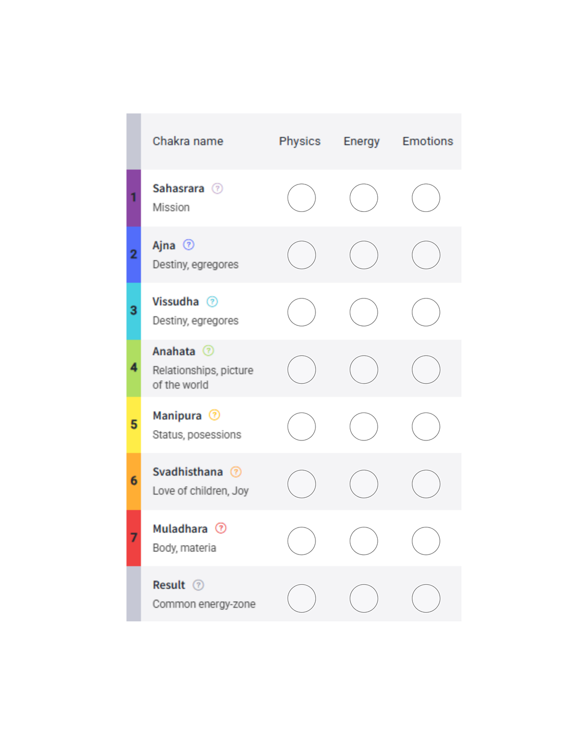 Chakra Reading