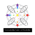 Voorouderlijke Vader- en Moederlijn